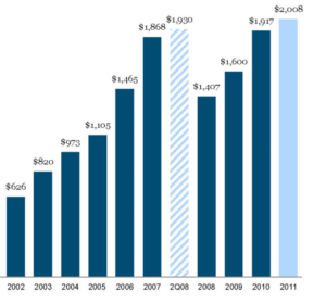<span>Reservoir Capital Group</span><i>→</i>